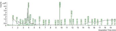 Hepatoprotective activity of Eucalyptus camaldulensis extract in murine malaria mediated by suppression of oxidative and inflammatory processes